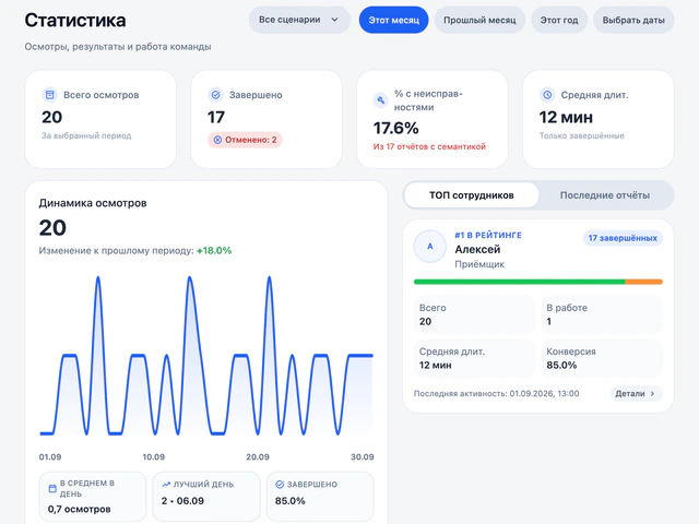 Общая статистика