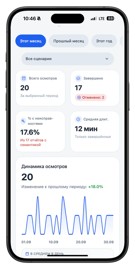 Статистика осмотров в веб-версии